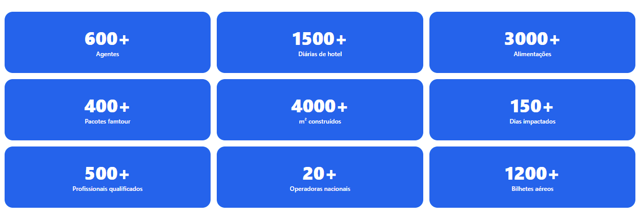 ESTour 2026 em números